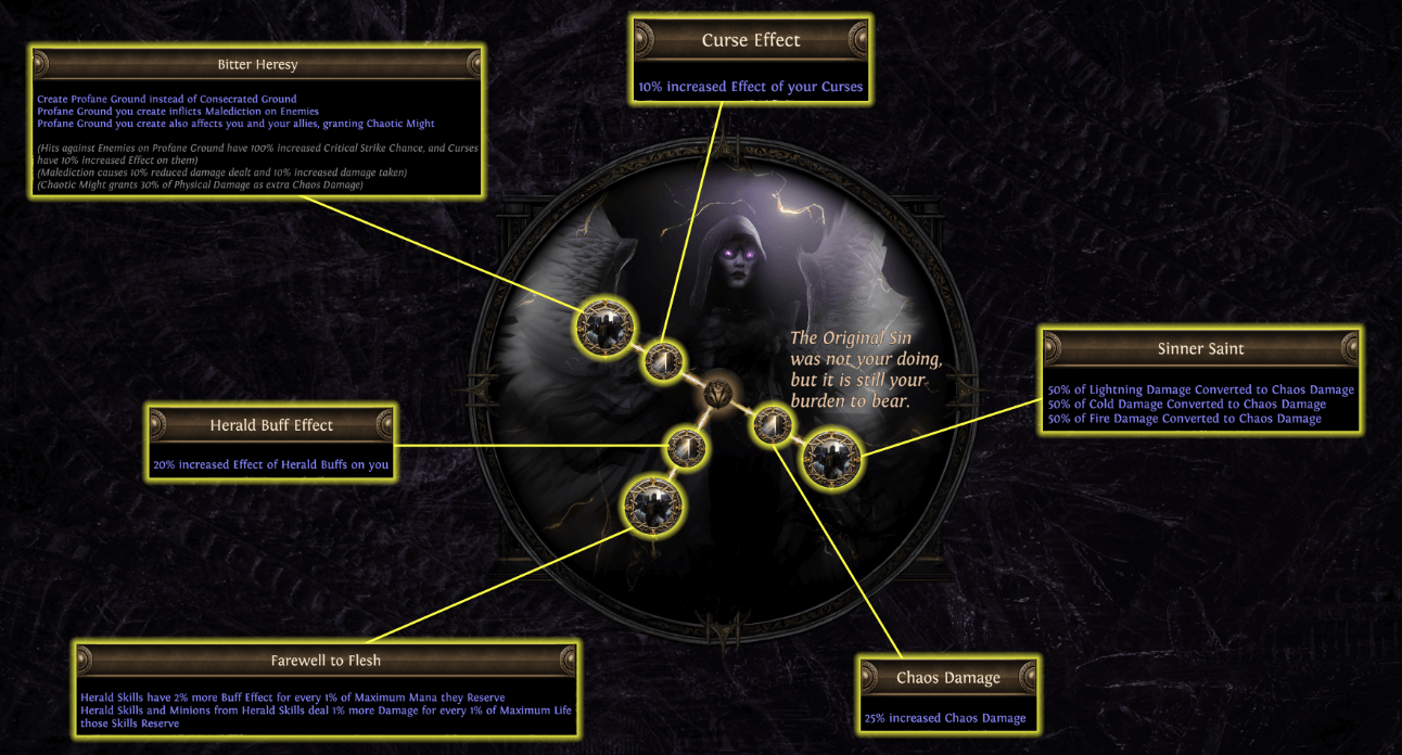 poe Lycia Bloodline ascendancy class passive